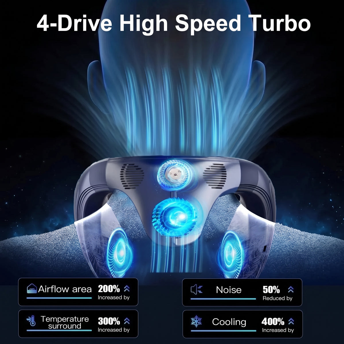 AeroFrost Dial | 100-Speed Roller Wheel Neck Fan